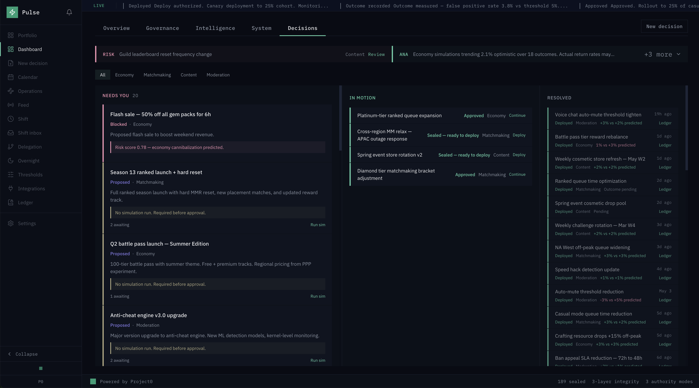 Pulse decisions board with three columns: Needs you, In motion, Resolved. A proposed flash sale is blocked with a 0.78 risk score because economy cannibalization was predicted.